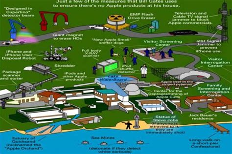 An Illustrated Map Shows The Locations Of Various Attractions