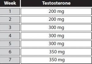 Os Principais Ciclos De Testosterona O Guia Definitivo Suplementos