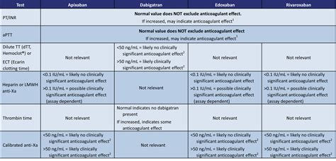Thrombosis Canada