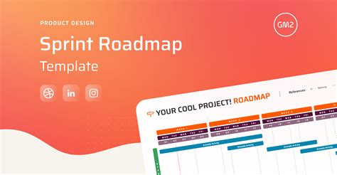 Business Model Canvas Template Figma