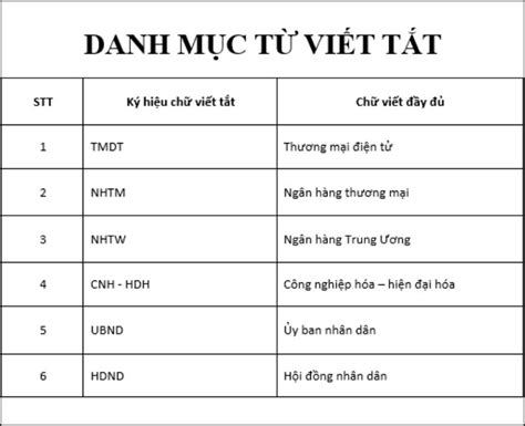 Phụ lục là gì Hướng dẫn trình bày phụ lục đúng cách trong tiểu luận và