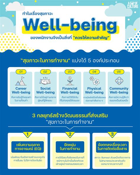 ทำไมสุขภาวะ หรือ Well Being ของพนักงานจึงเป็นสิ่งที่ “ควร” ให้ความสำคัญ Brightside People