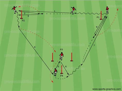 Soccer Drills 020 Passing And Support In A Triangle