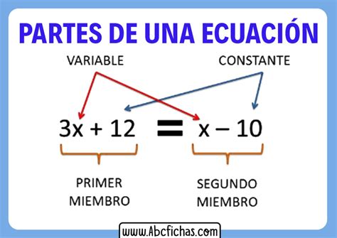 Las Partes de la Ecuación Definición y sus Partes