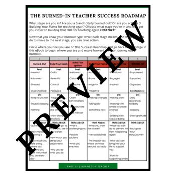 Stages of Teacher Burnout eBook by Burned-In Teacher | TpT