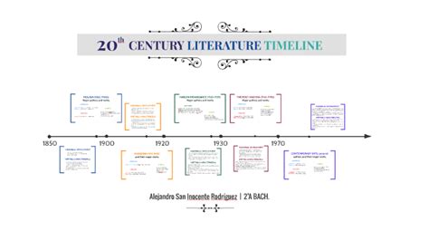 20th CENTURY LITERATURE TIMELINE by Alex San Inocente Rodríguez on Prezi