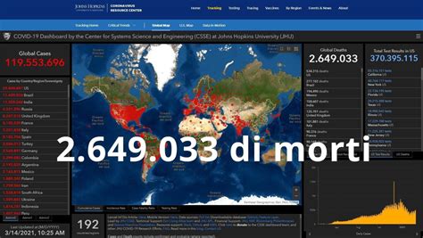 Covid Report Planetario Oltre 119 5 Mln Contagi Nel Mondo In Usa 29 4 Mln