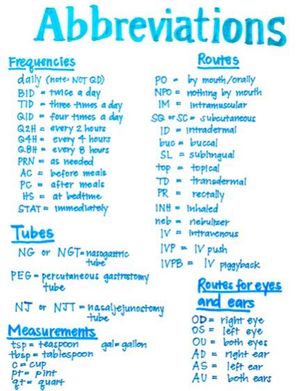 Common Medical Abbreviations Pharmacy Technician Study Nursing