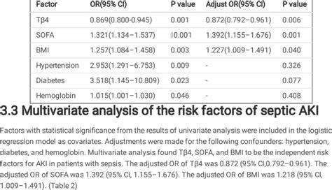 Multivariate Analysis Of Independent Risk Factors Of Septic Aki