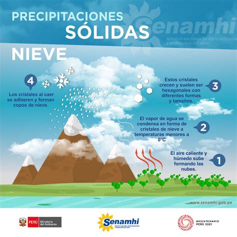 SENAMHI Heladas Y Friajes Recursos