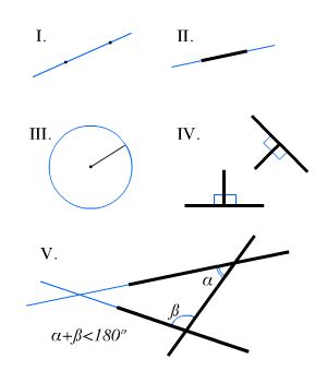 Rompiendo el quinto postulado la aparición de las geometrías no