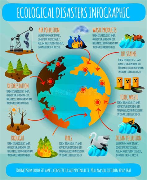 Ecological Problems Flat Infographics Stock Vector - Illustration of ...