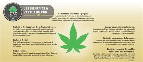 Le CBD Français L UNIVERS DU PLAISIR ET DU BIEN ÊTRE Boutique CBD