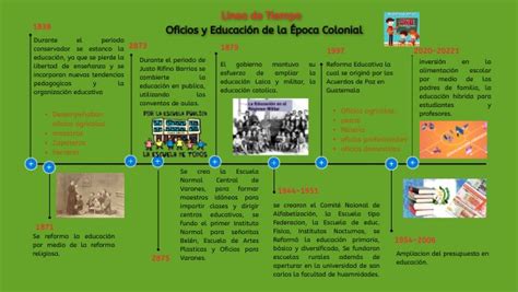 Linea De Tiempo Sobre La Educaci N De La Poca Colonial