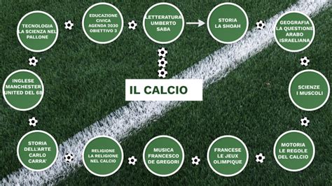 Il Calcio Tesina Di Davide Tosi By Tosi Davide On Prezi