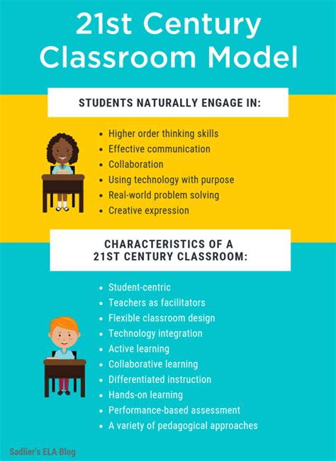 Elements Of A Literacy Rich 21st Century Classroom