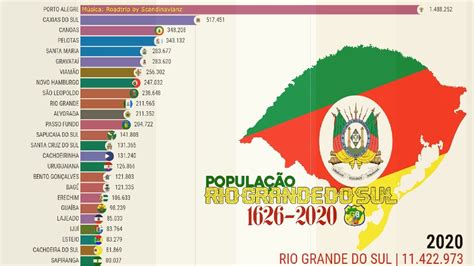 População do Rio Grande do Sul de 1626 a 2020 YouTube