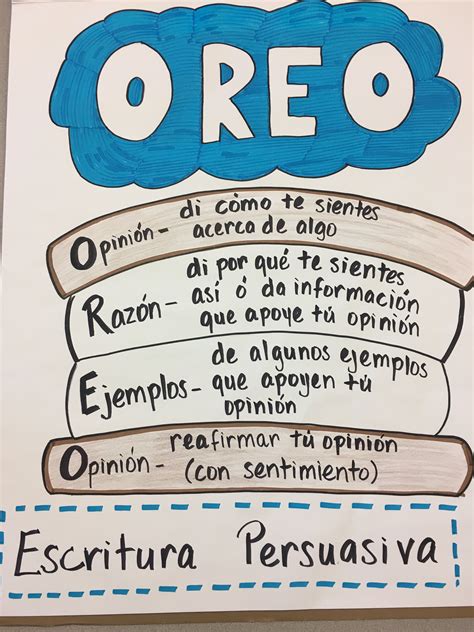 Escritura Persuasiva O R E O Anchor Chart 563