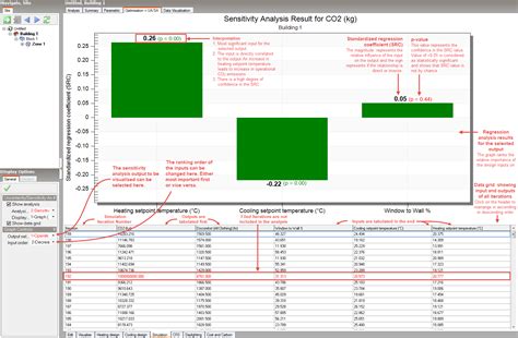 Uncertainty And Sensitivity Analysis