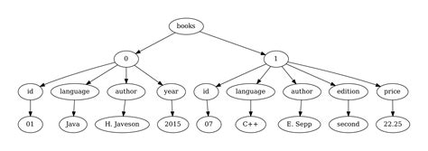 Nosql Database Systems