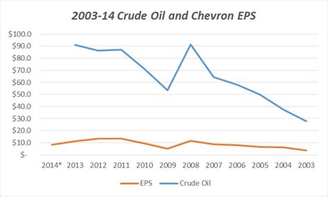 A 4 Dividend Yield Portfolio Chevron Really Nyse Cvx Seeking