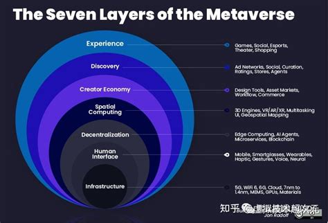 元宇宙技术元宇宙核心技术有哪些 知乎