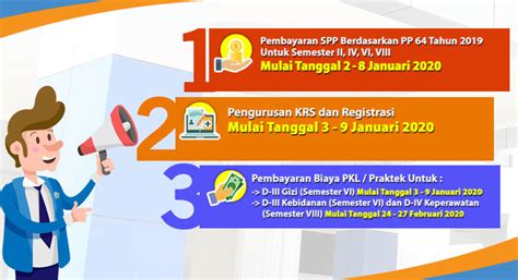 Pembayaran SPP Pengisian Dan Pemasukan KRS T A 2020 2021 Poltekkes