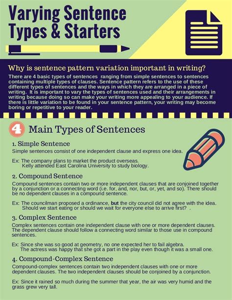 Varying Sentence Types & Starters