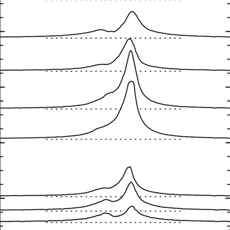 Hα Line Profile Evolution During One Orbital Period Download