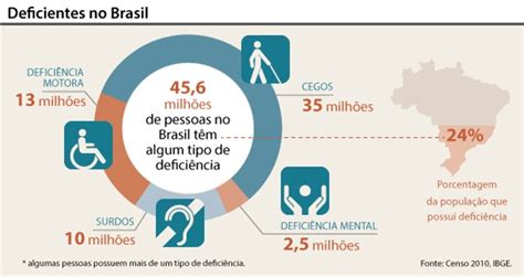 Lei De Cotas Legislação Para Inclusão De Pcds