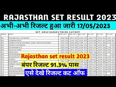 Rajasthan Set Result 2023 Kaise Dekhe Rajasthan SET Result 2023 Link