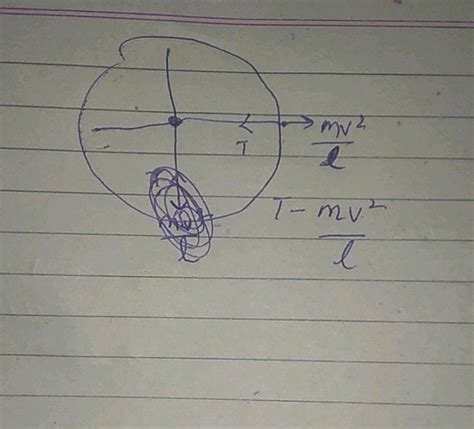 One End Of String Of Length L Is Connected To A Particle Of Mass M