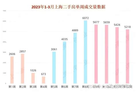 创新高！上海二手房成交破2 4万套！挂牌价上涨！ 知乎