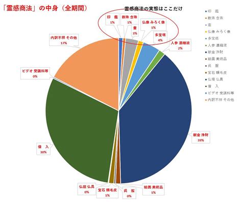 さくらぎ on Twitter RT kiaki002 素晴らしい解説 論評月刊Hanada7月号 福田ますみ全国弁連の