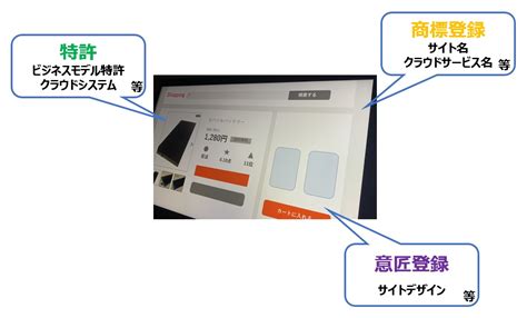 特許・実用新案登録・意匠登録・商標登録 をまとめて相談 藤沢市・神奈川県の特許・商標登録なら実績豊富なアイネクスト特許事務所へ