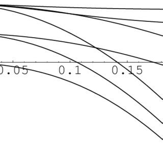 Eigenstates Of The Effective Spin Hamiltonian For A Two Site Problem