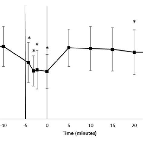 Functional Hq Ratio H Eccentric Q Concentric And Hamstring