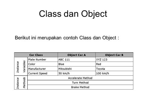 Bekerja Dengan Java Class Library Ppt Download