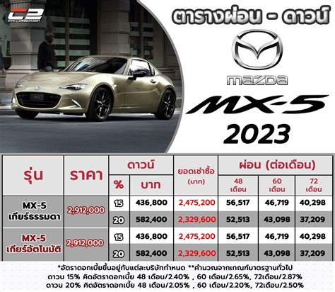 ราคาตารางผ่อน ดาวน์ 2023 New Mazda Mx 5 รุ่นปรับใหม่ ผ่อนเริ่มต้น