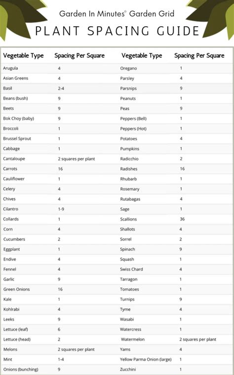 The All In One Square Foot Gardening Plant Spacing Guide W Printable Chart 60 Plants Artofit