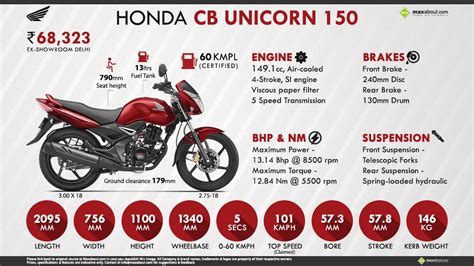 Honda Cb Unicorn Full Hd Photos Reviewmotors Co