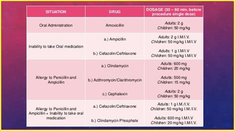 broad spectrum antibiotics - Dr Sanjana Ravindra