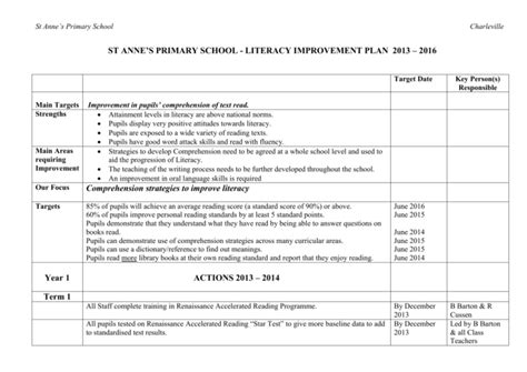 St Anne`s Primary School Literacy Improvement Plan