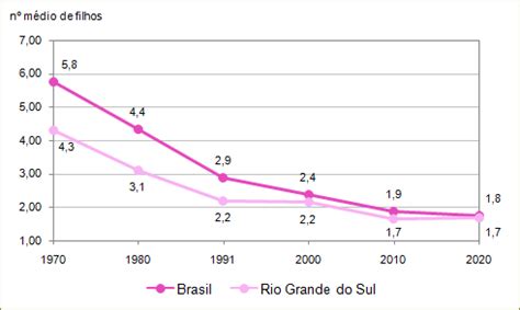 Crescimento populacional Atlas Socioeconômico do Rio Grande do Sul