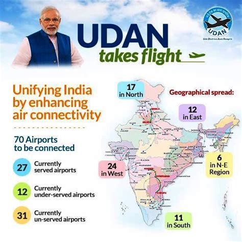 Ude Desh Ka Aam Naagrik Udan All You Need To Know About Narendra