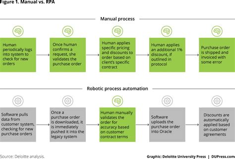 Robotic Process Automation A Path To The Cognitive Enterprise