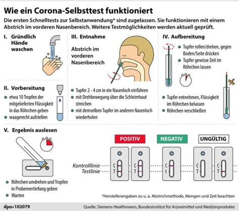 Corona Selbsttests Bei Aldi Netto Dm Kaufen Ab Wann M Glich Svz