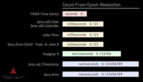 Microsecond vs Millisecond: Understanding the Difference and When to Use Each ...