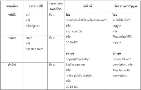 การเขียนบรรณานุกรม รูปแบบ Apa 7th สำนักพิมพ์มหาวิทยาลัยนเรศวร Cloobx