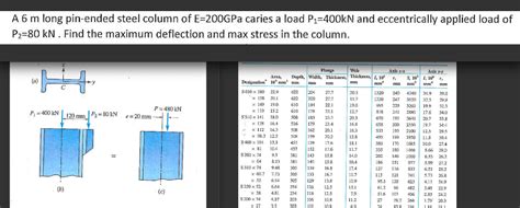 Solved For the table: Properties of steel S shapes, | Chegg.com